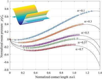 Adhesive Strength of Contacts of Rough Spheres